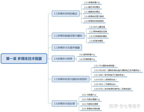 数字设计 原理与实践 第4版 上海大学数字媒体创意工程专业考研内容及参考书目介绍...