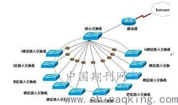 智能化弱电工程 计算机网络系统功能与管理对策探析