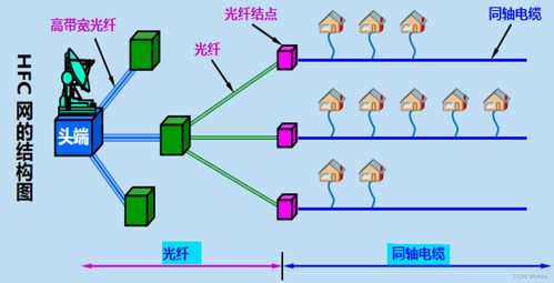 计算机网络工程设计 第1-6章学习笔记精华
