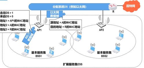 计算机网络3 数据链路层的核心技术与工程设计实践