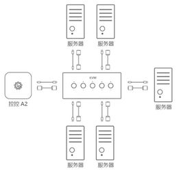 IT工程师必看 远程控制搞定电脑重装系统，堪称网络工程神器