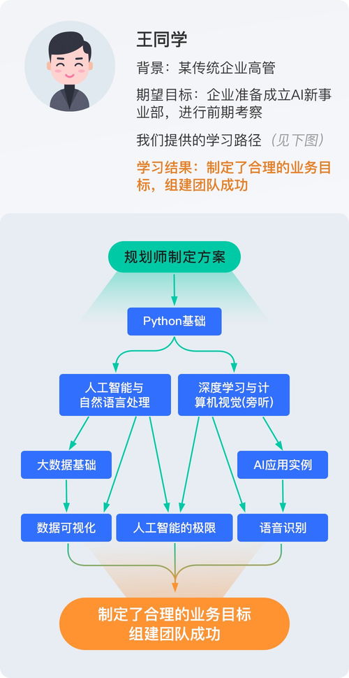 线上实验环境大厂项目 打造计算机视觉算法工程师的实战摇篮