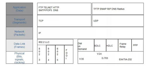 弱电工程中计算机网络系统基础知识与工程设计要点